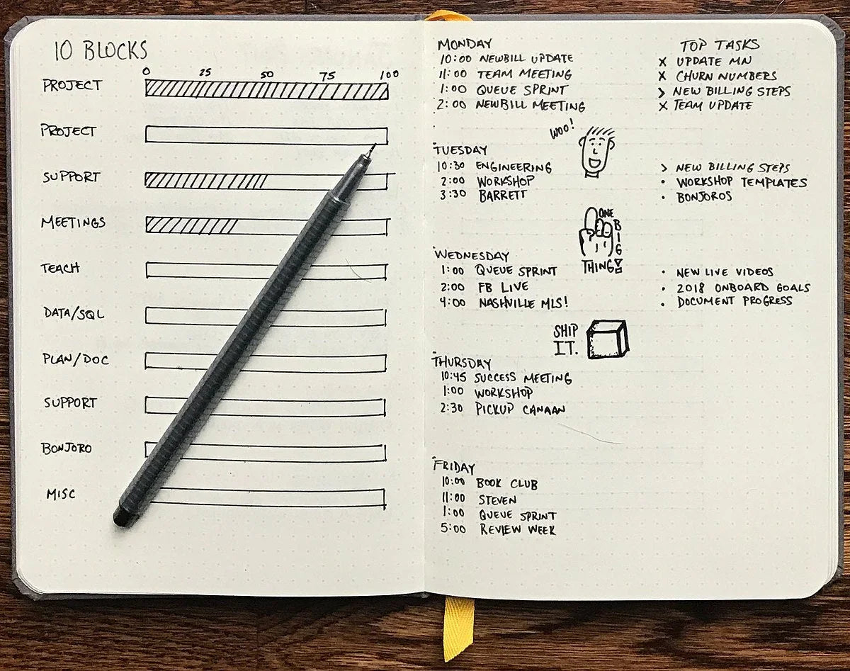 3 Bullet Journal Tips: With Pros & Cons of bullet journal key