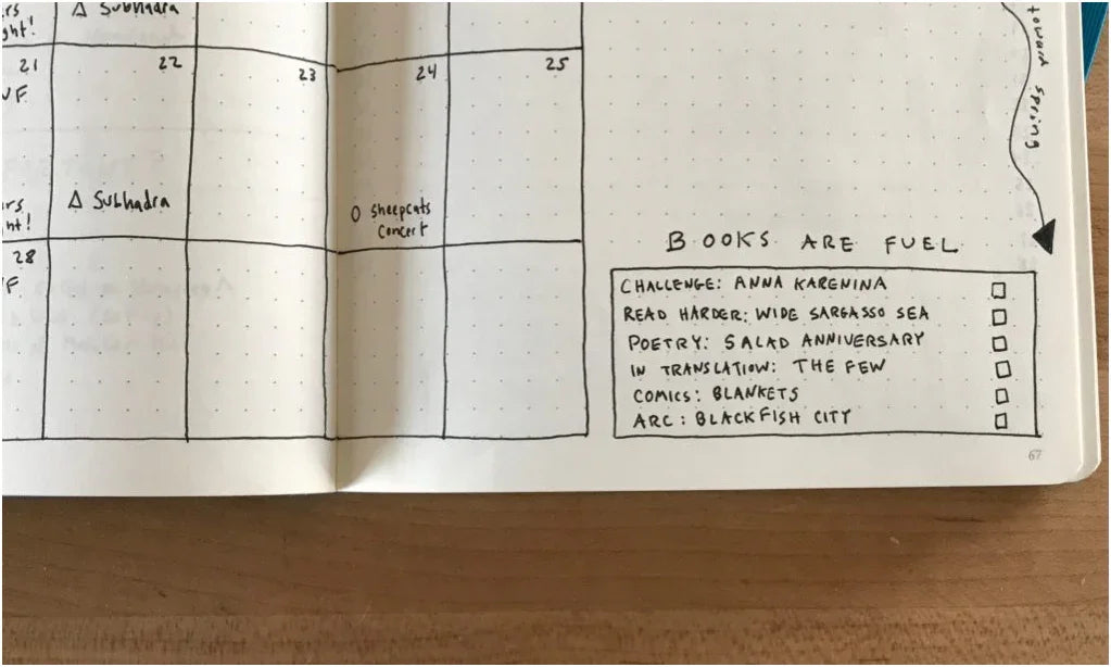 3 Bullet Journal Tips: With Pros & Cons of bullet journal key – Inkarto